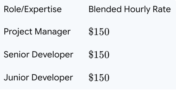 QuoteX rate card configuration example